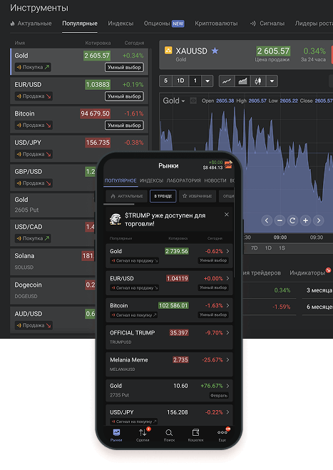 Почему Forex Club?