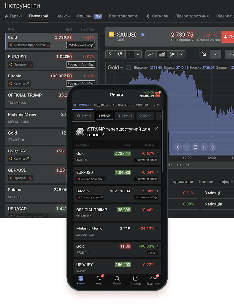 Чому Forex Club?
