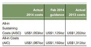 Компания Gold Fields