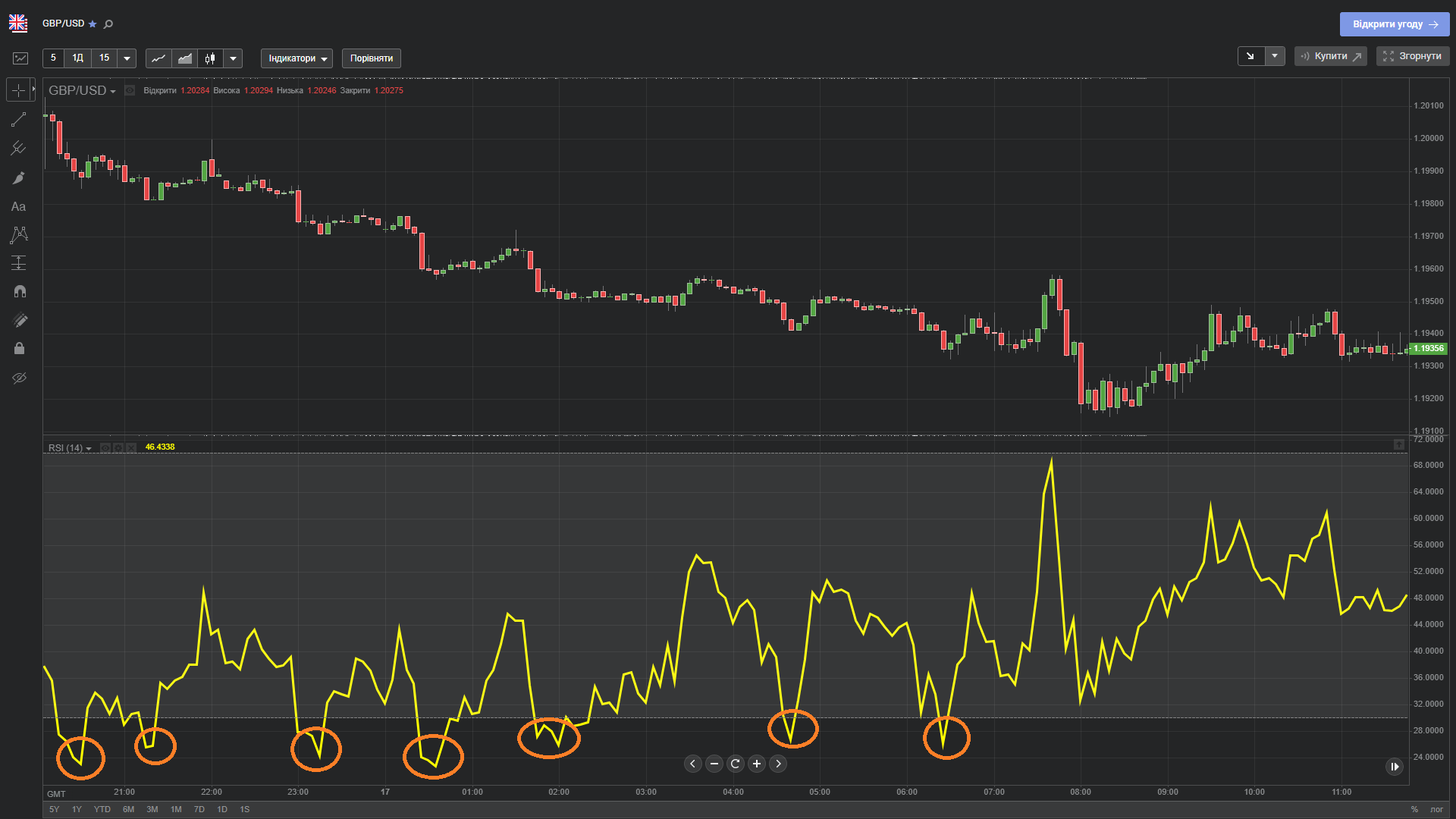 Приклад сигналу на покупку