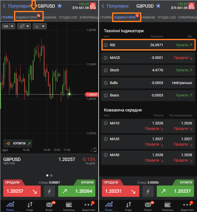 Індикатор RSI в мобільній версії платформи