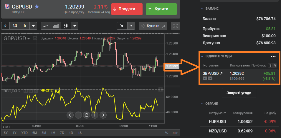 Закрытие сделки